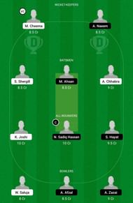 INV vs PKC Dream11 Team